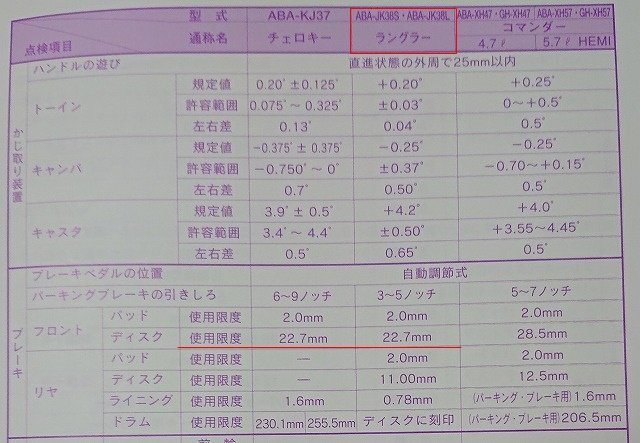 紫色表格列出多款车型的刹车规格参数
