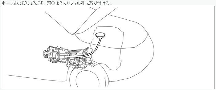 黑白线稿显示汽车发动机舱内变速箱与机油尺